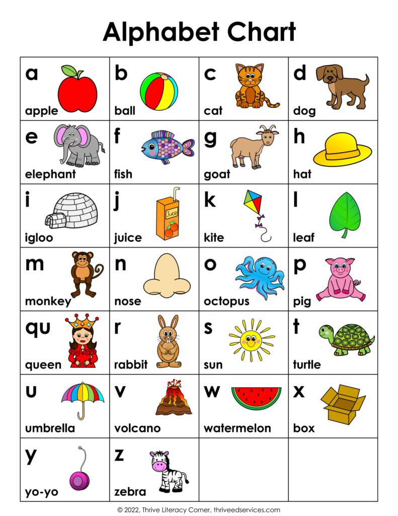 Printable Letters Of The Alphabet With Pictures: A Comprehensive Guide 