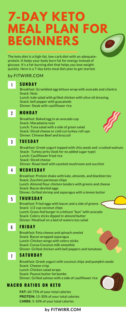 15 Easy Keto Diet Menu For Beginners Easy Recipes To Make At Home