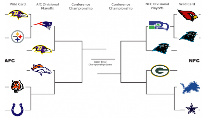 2024 Nfl Playoff Bracket Printable Pdf