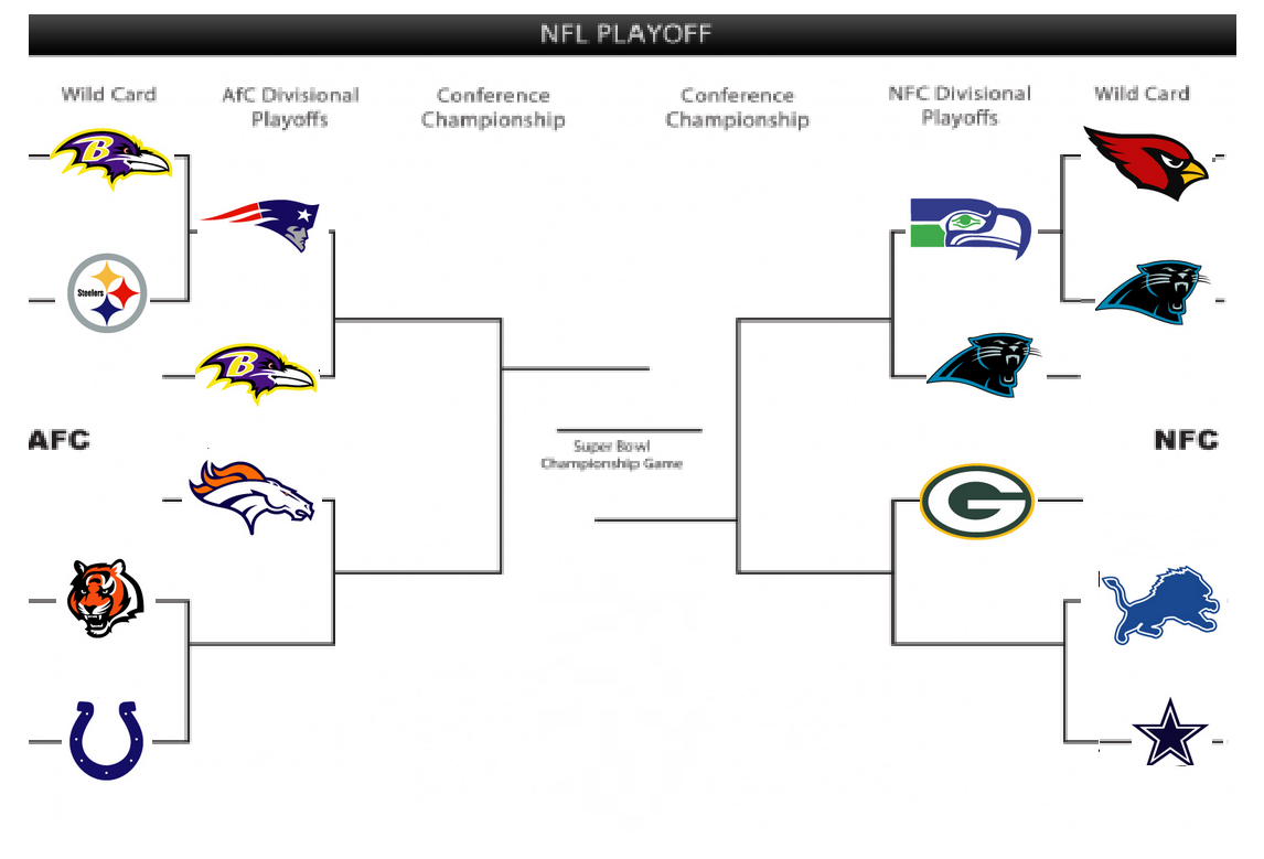 2024 Nfl Playoff Bracket Printable Pdf