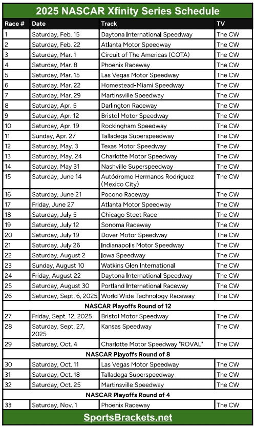 2025 NASCAR Xfinity Series Schedule Printable PDF Format Sports