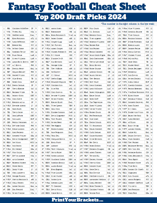 2025 Nfl Fantasy Rankings Ulla Alexina