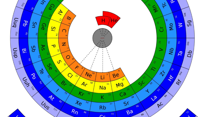 29 Printable Periodic Tables FREE Download TemplateLab