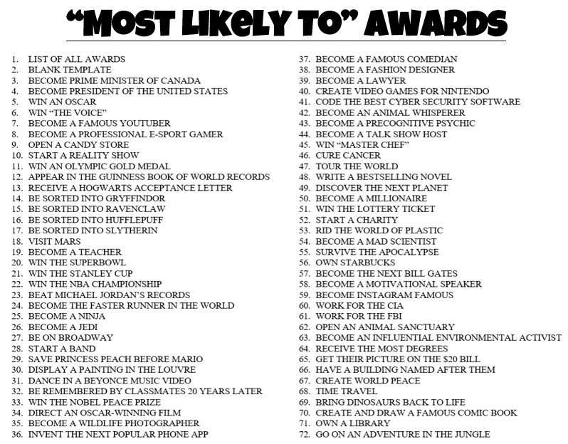 72 Most Likely To Awards By Teach Simple