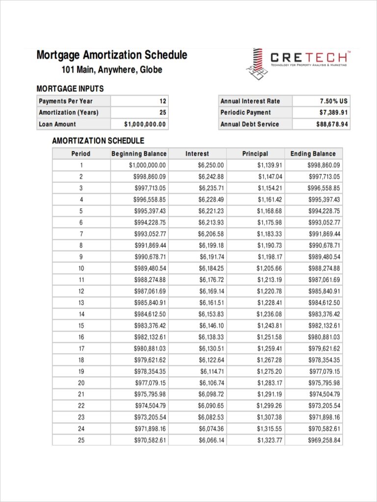 Amortization Schedule Printable