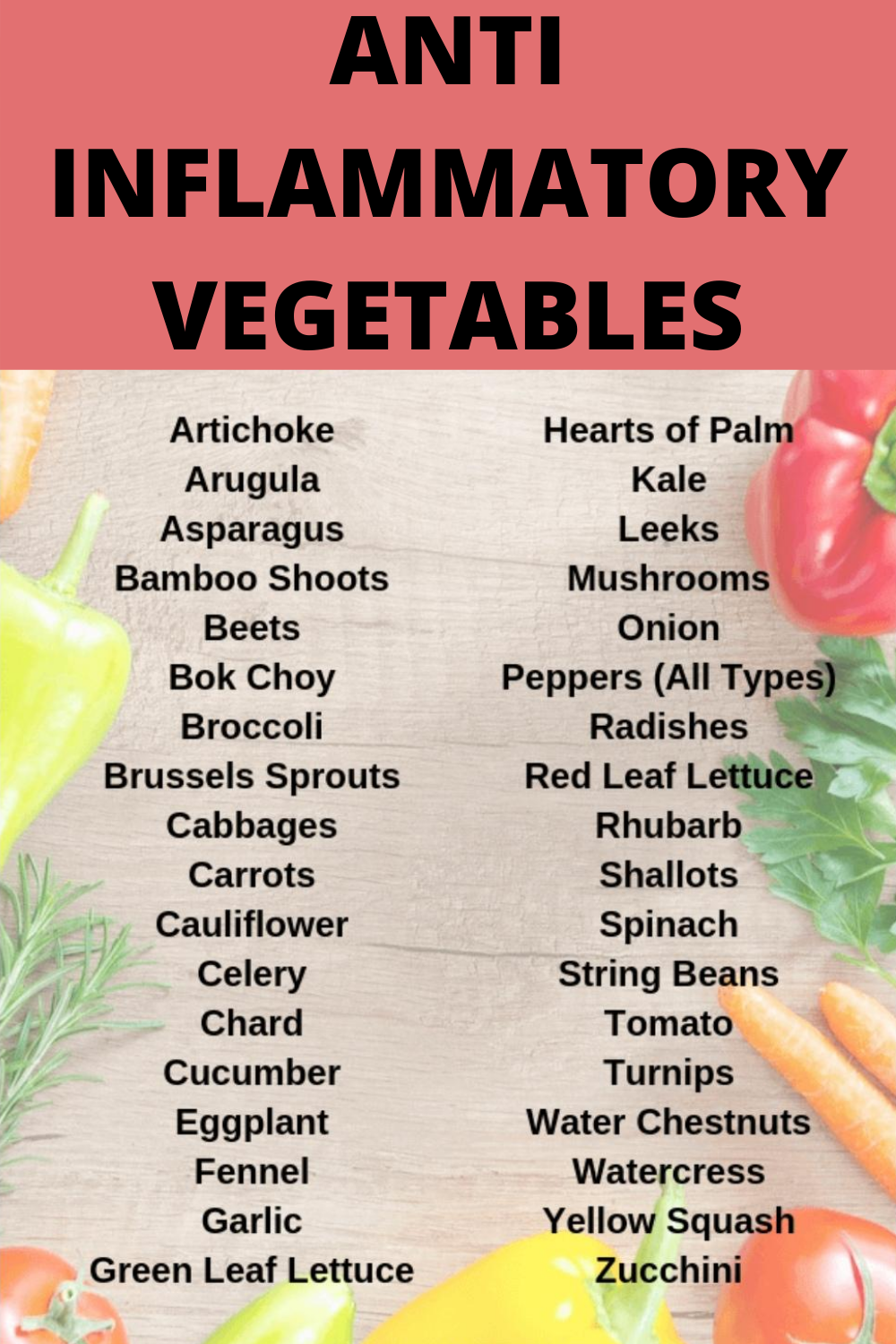 Anti Inflammatory Diet Food List Printable