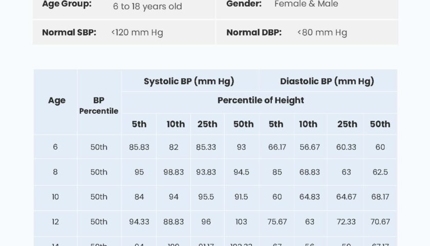 Blood Pressure Chart By Age And Height Free Printable Worksheet