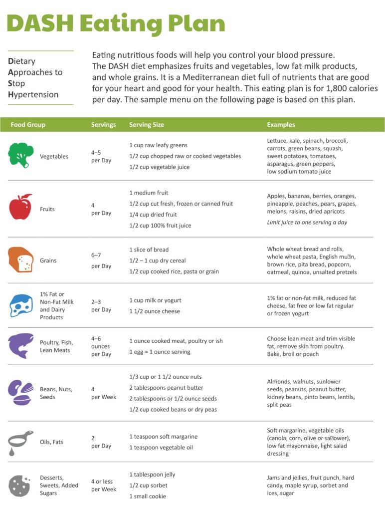 Dash Diet Food Charts 10 Free PDF Printables Printablee