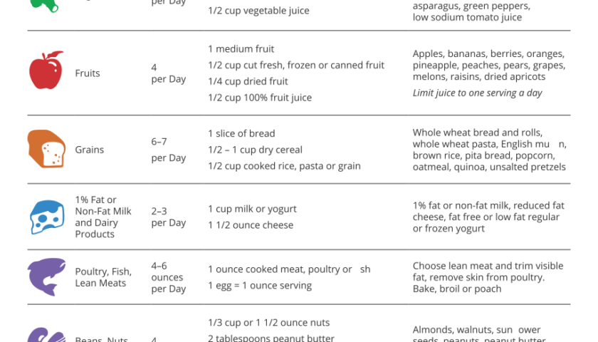 Dash Diet Food Charts 10 Free PDF Printables Printablee