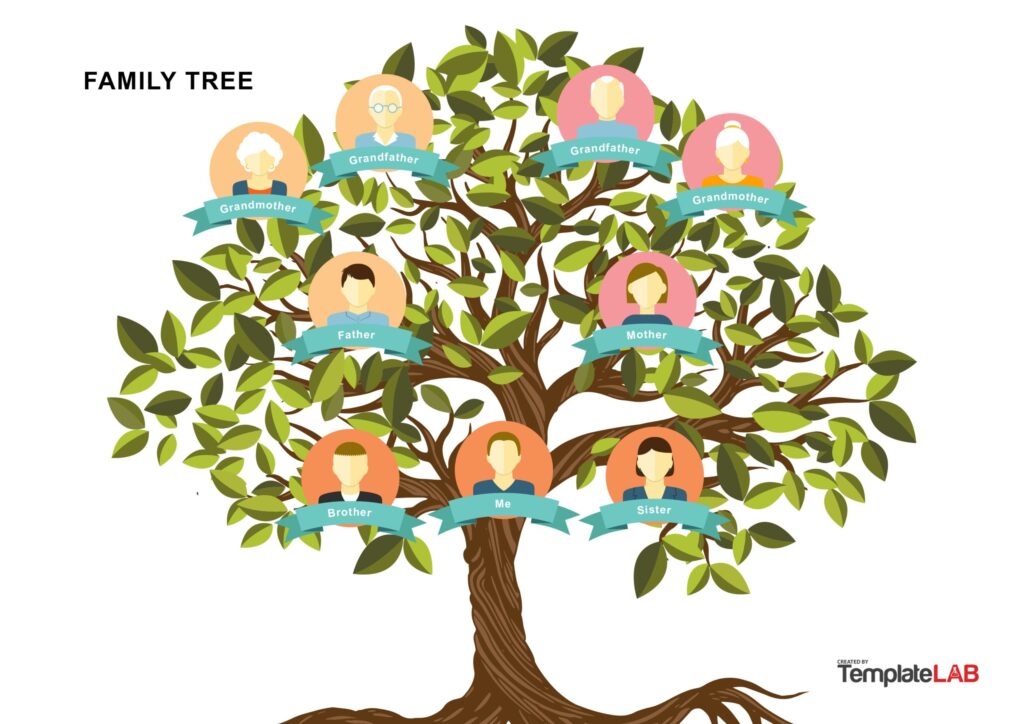 Family Tree Template Printable