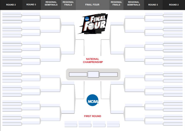 Fillable Printable Ncaa Bracket 2023 Fillable Form 2024