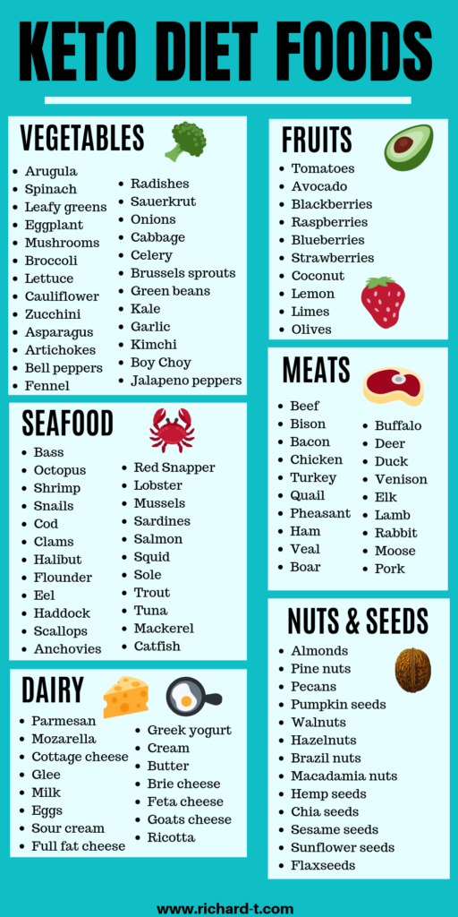 Food List For Keto Diet Printable