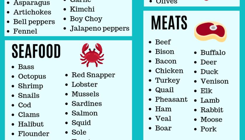 Food List For Keto Diet Printable