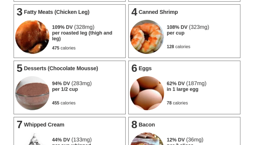 Foods High In Cholesterol List Printable