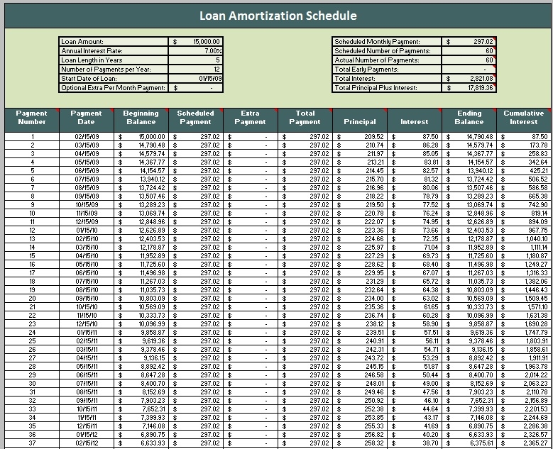 Free Amortization Schedule Printable