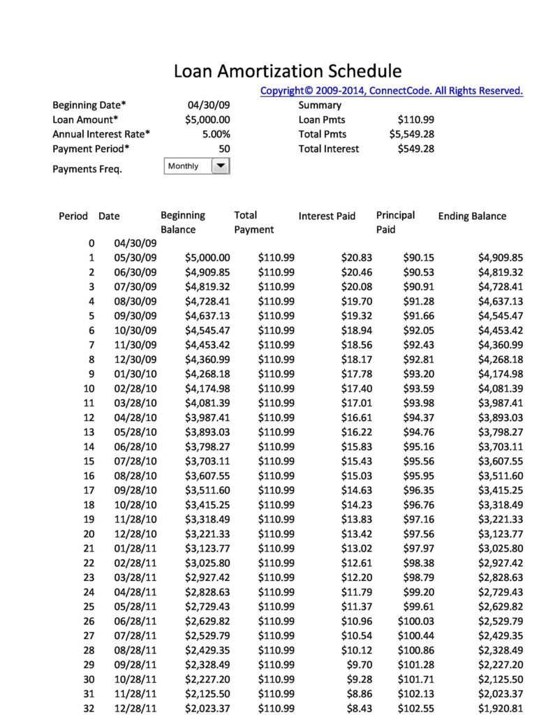 Free Printable Amortization Schedule Excel