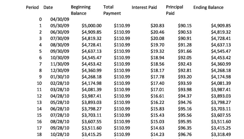 Free Printable Amortization Schedule Excel