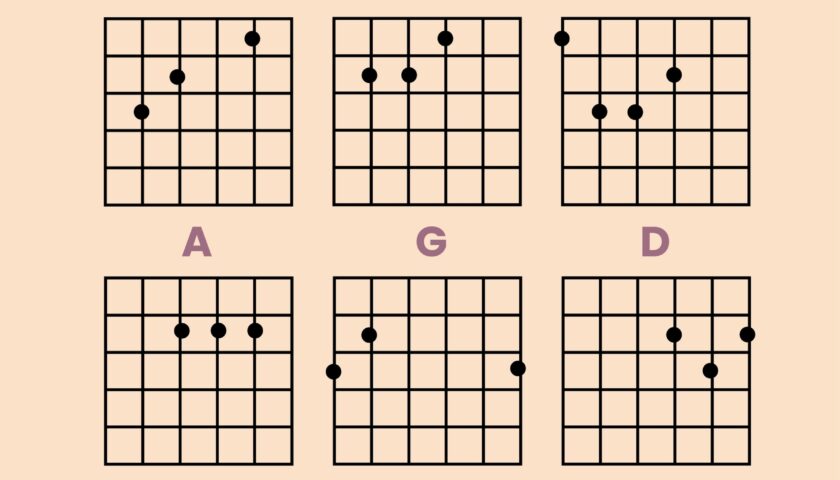 Free Printable Guitar Chord Chart