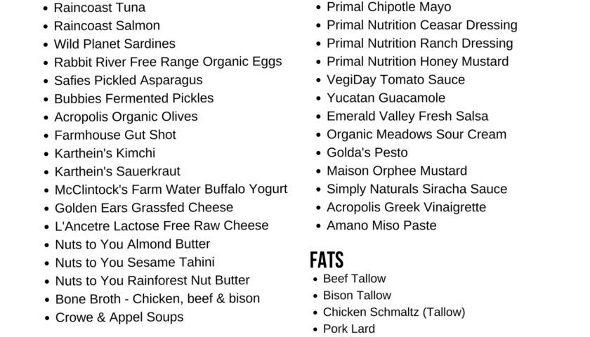 Free Printable Keto Food List Free Templates Printable