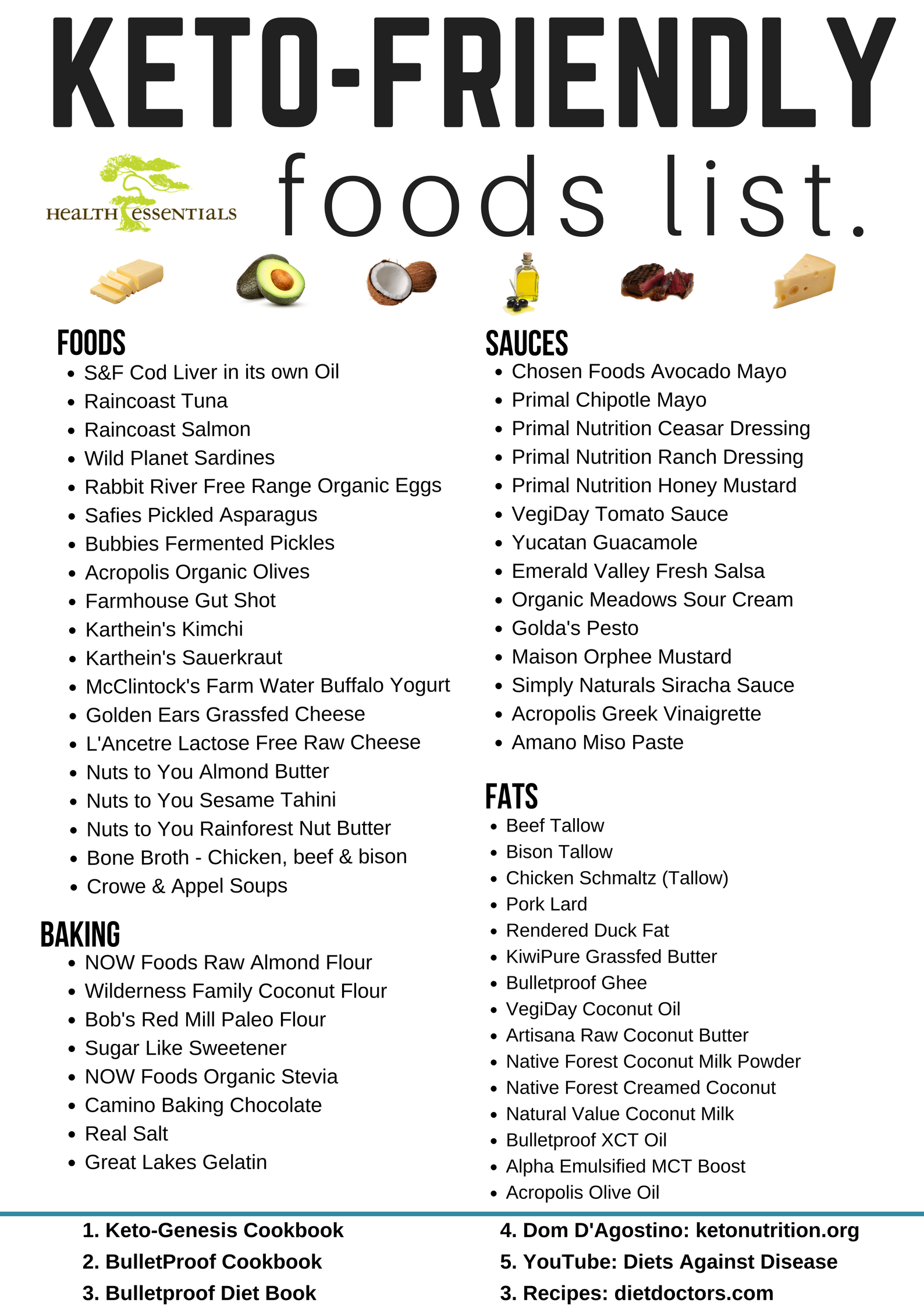 Free Printable Keto Food List Free Templates Printable