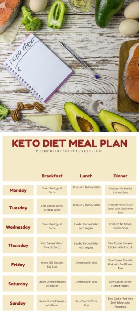 Free Printable Keto Recipes For Beginners Foodrecipestory