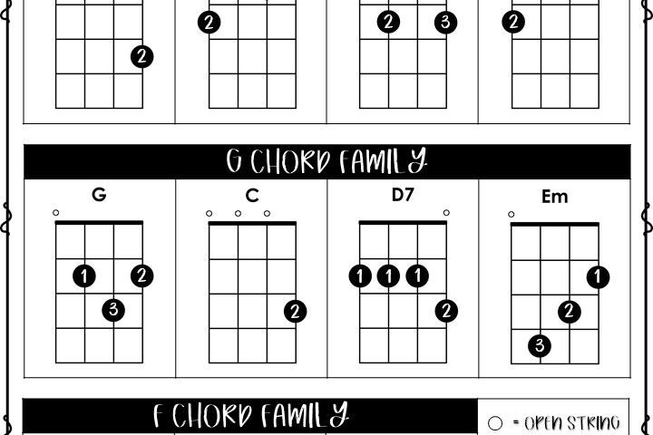 Free Printable Large Print Ukulele Chord Chart