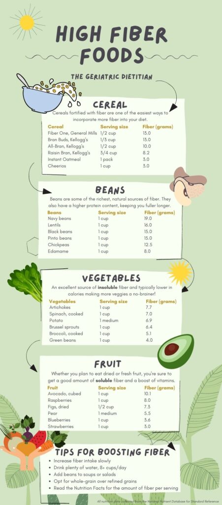 Free Printable List Of High Fiber Foods Chart