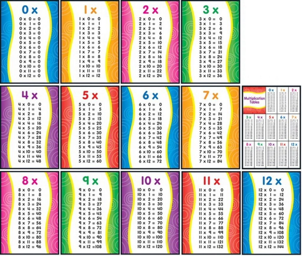 Free Printable Multiplication Flash Cards