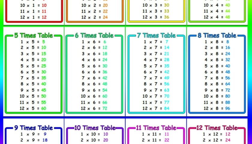 Free Printable Multiplication Flashcards