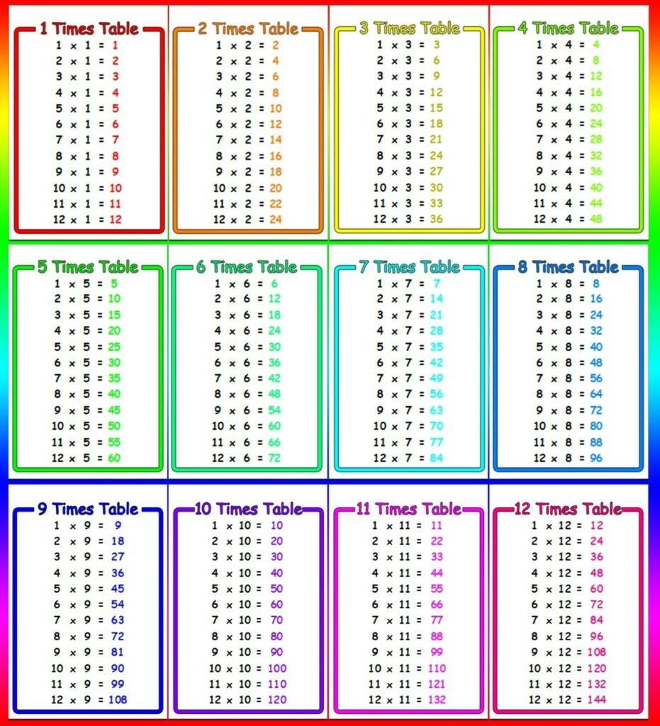 Free Printable Multiplication Flashcards