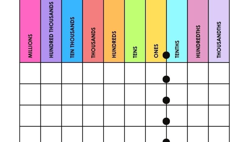 Free Printable Place Value Charts