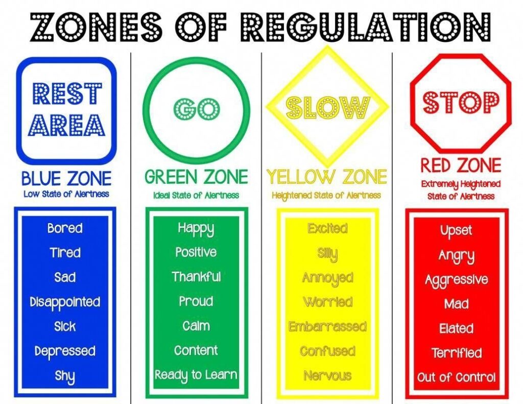 Free Printable Zones Of Regulation