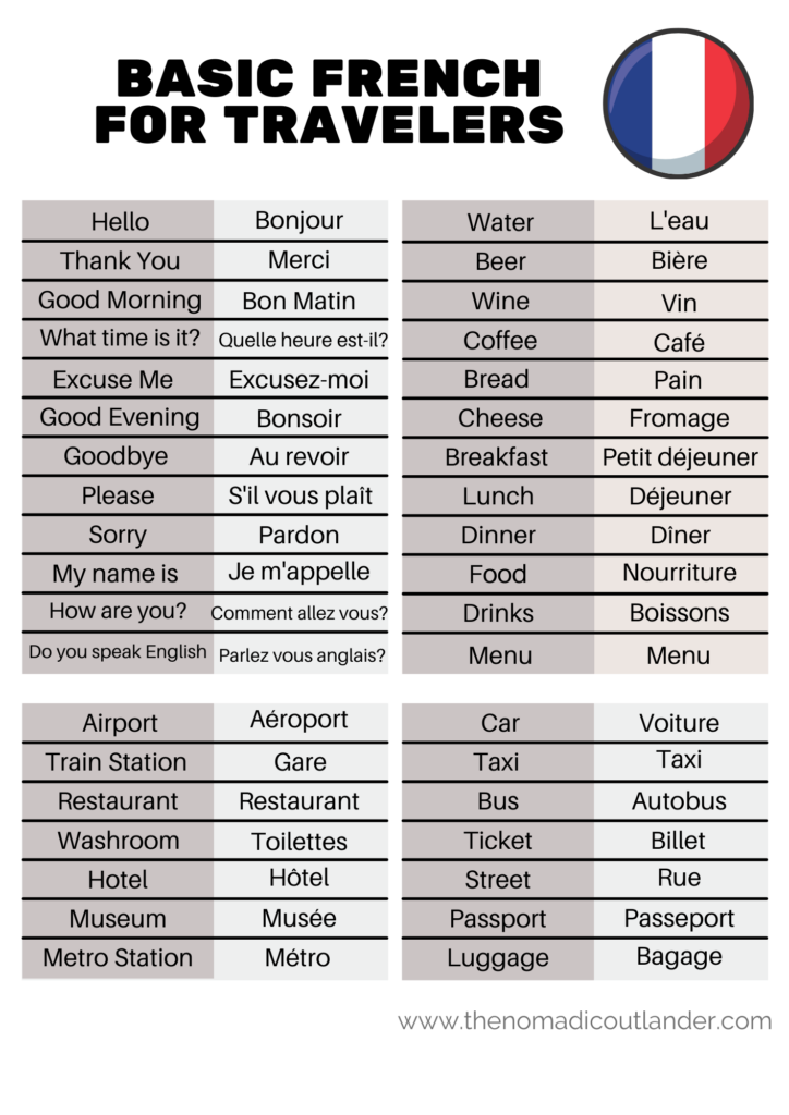 French Phrase List