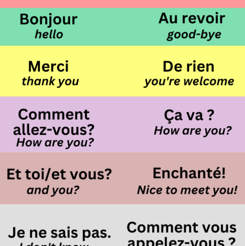 French Vocabulary 100 Lists For Beginners Learning Tips