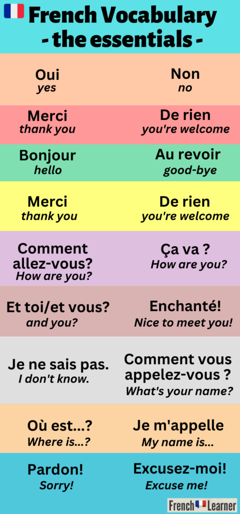 French Vocabulary 100 Lists For Beginners Learning Tips