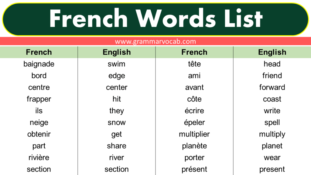 French Words List GrammarVocab