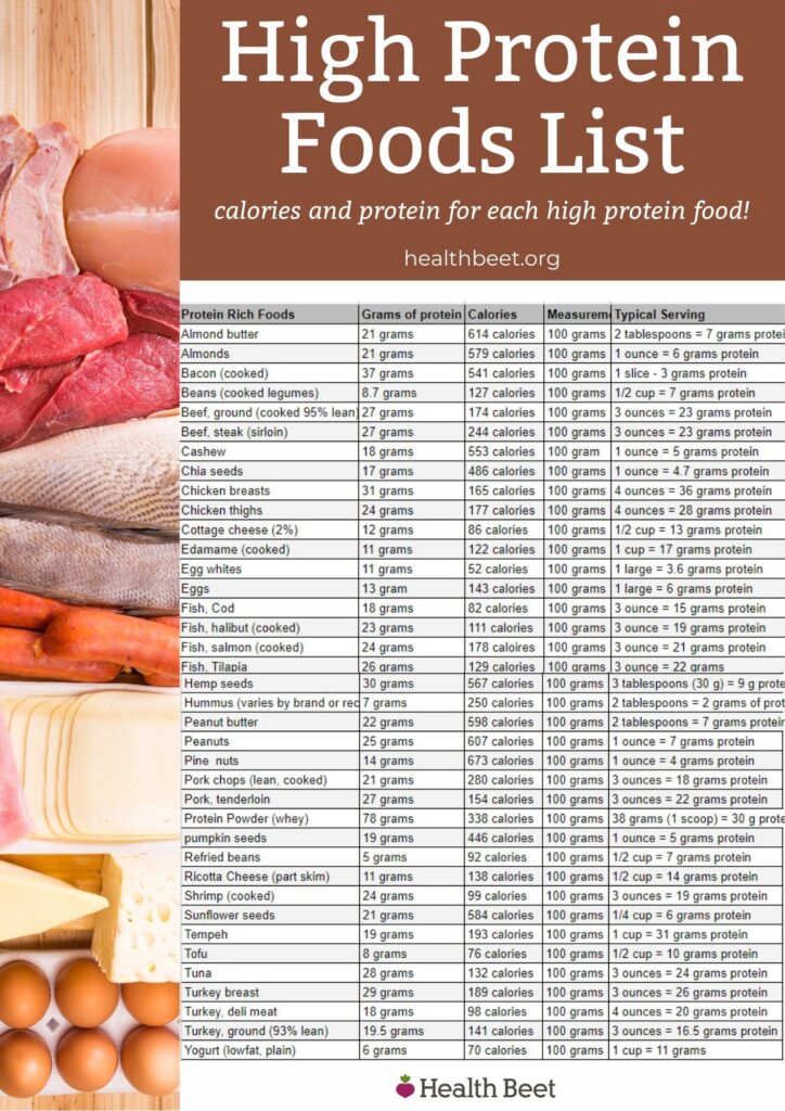 High Protein Food List Printable