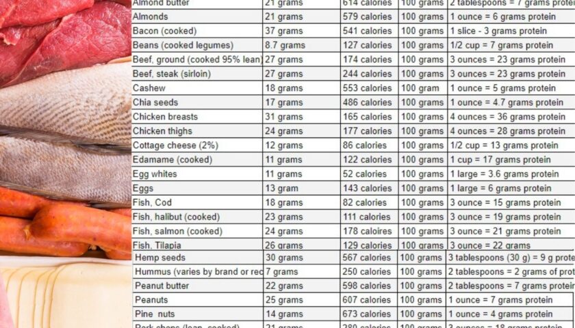 High Protein Food List Printable