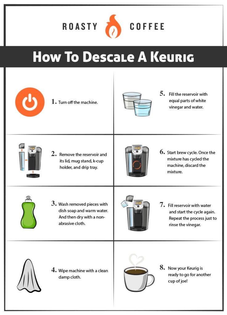 How To Clean A Keurig Coffee Maker The Ultimate Guide