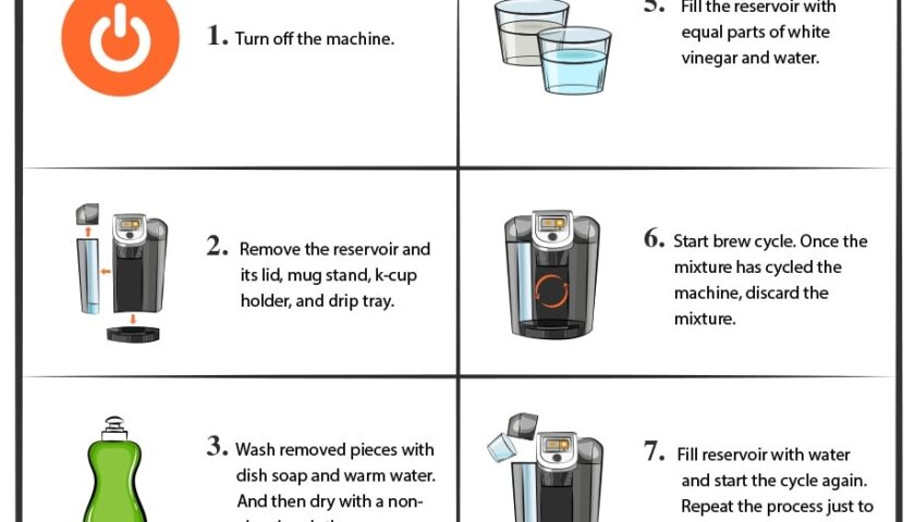 How To Clean A Keurig Coffee Maker The Ultimate Guide