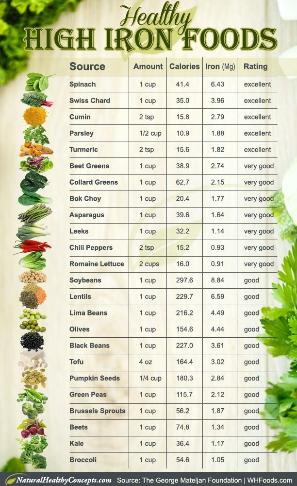 Iron Rich Foods Printable List It Is The Form Of Iron That Is Most 