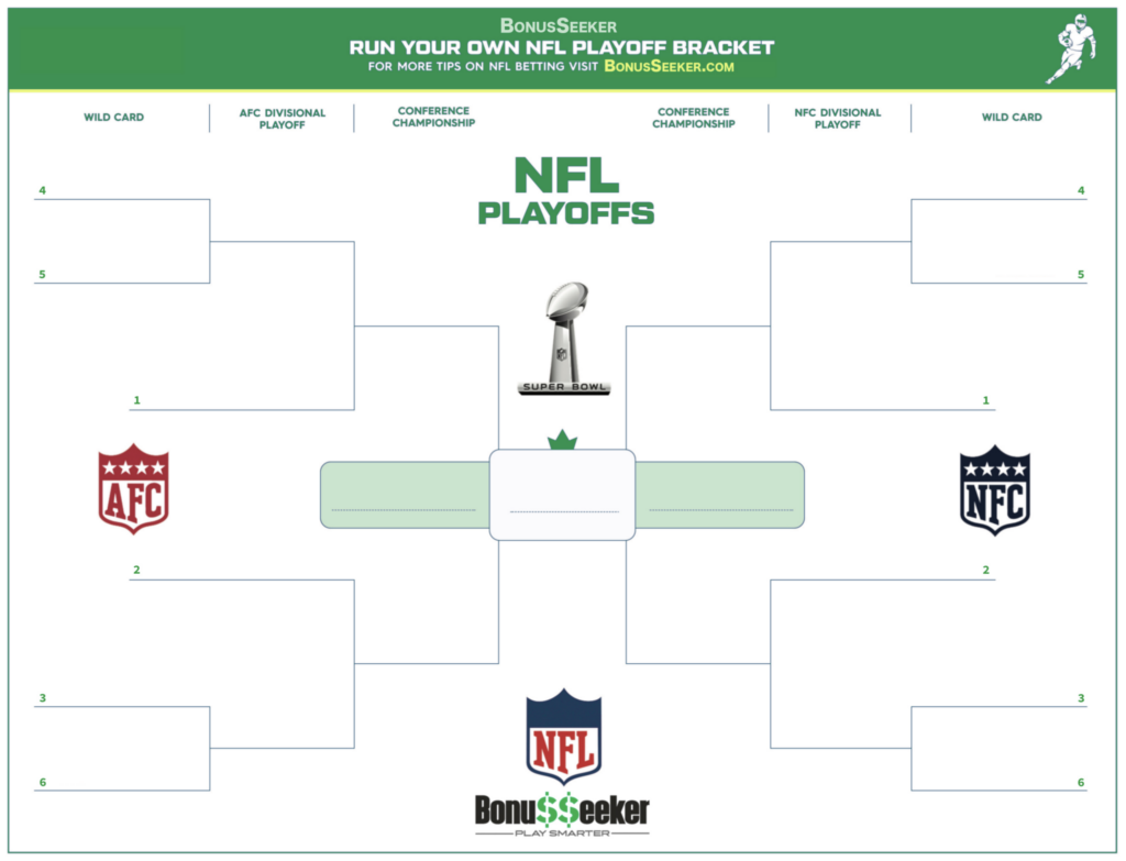 Nfl Playoffs Printable Bracket 2024