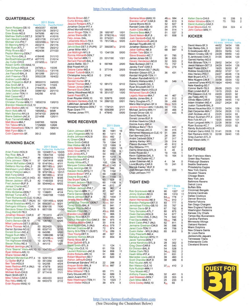 Nfl Printable Cheat Sheet Printable Word Searches