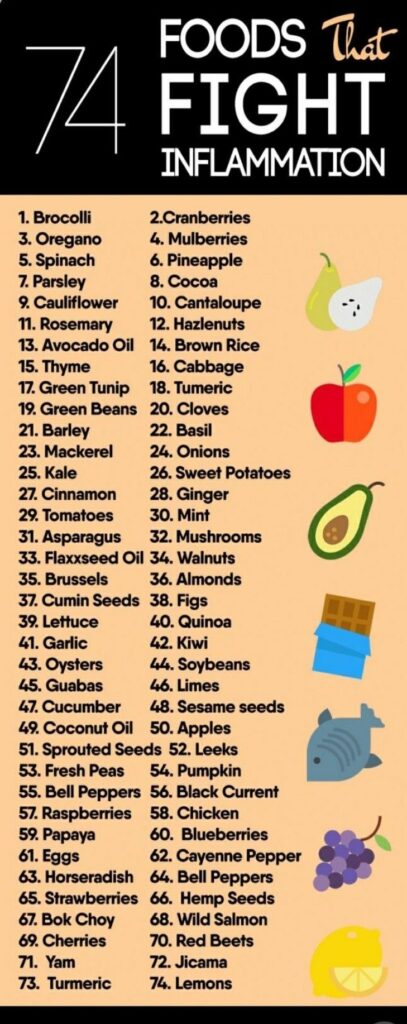 Printable Anti Inflammatory Food List