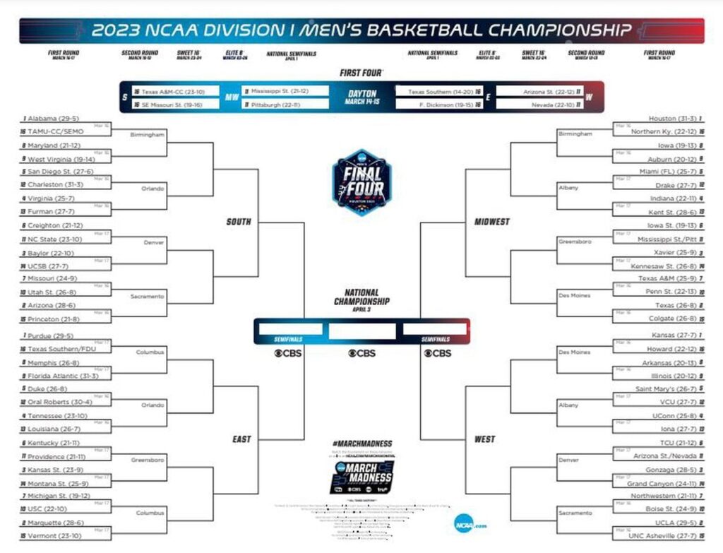 Printable Bracket With Records