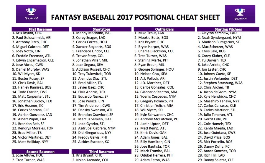 Printable Fantasy Football Rankings