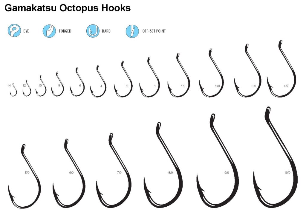 Printable Fishing Hook Size Chart