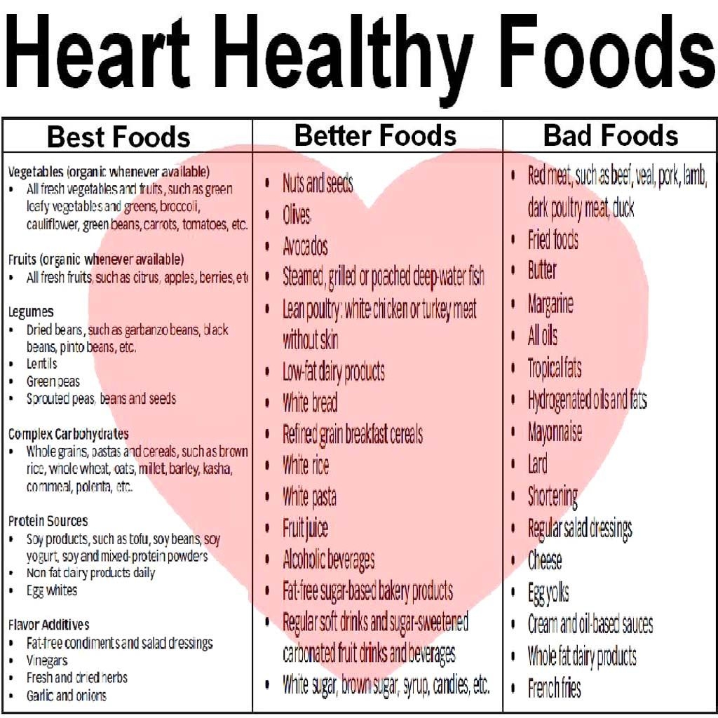 Printable Heart Healthy Food List