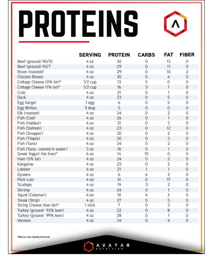 Printable High Protein Food List