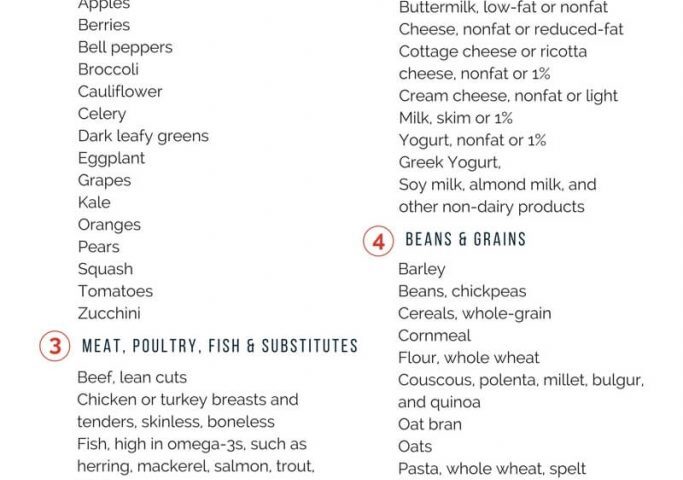 Printable List Of Heart Healthy Foods